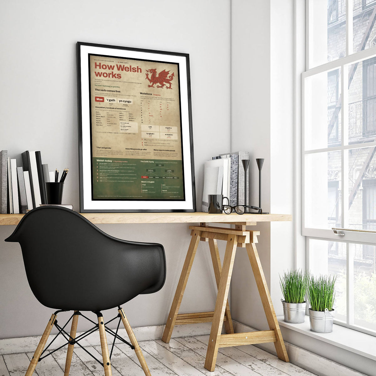 Welsh Grammar Art Print - How Welsh Works Mutations Poster - Educational Illustration - Welsh Learner Gift 3/3
