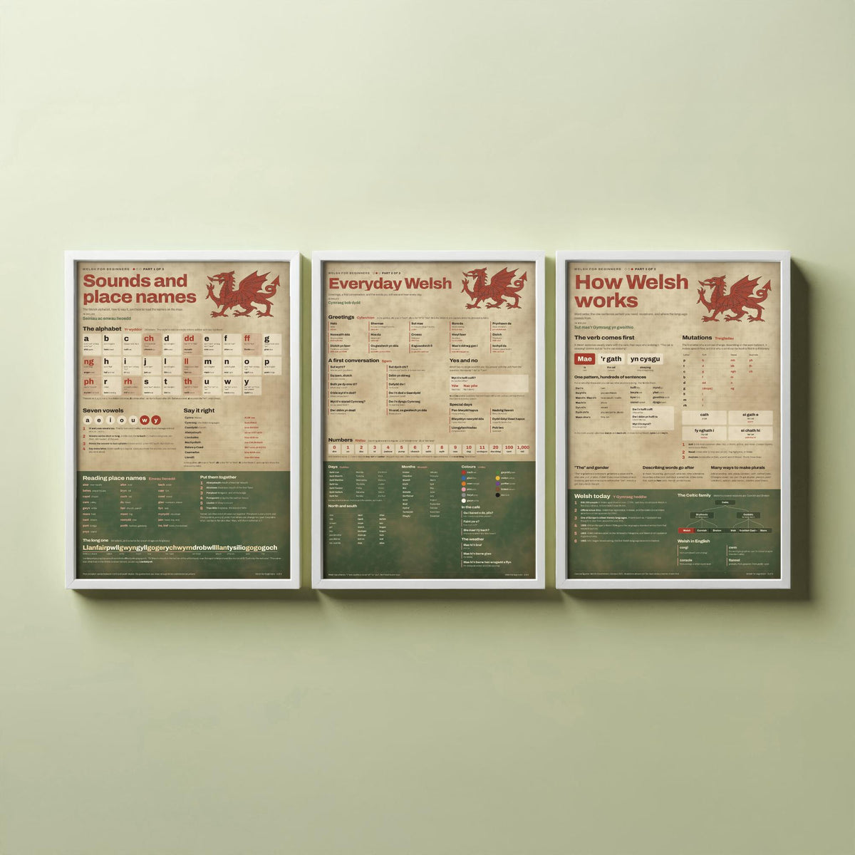 Welsh for Beginners Set of Three Art Prints - Sounds and Place Names, Everyday Welsh, How Welsh Works - Learn Welsh Poster Illustration
